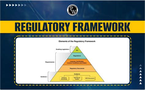 Insight: the legal and regulatory framework governing  .